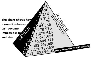 Схема финансовой пирамиды