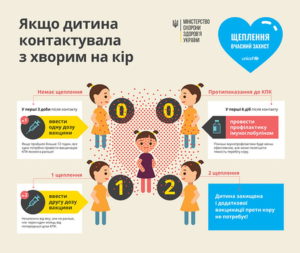 Спалах кору в Україні: що треба знати про хворобу і як захистити себе